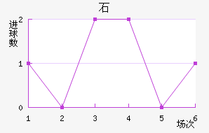 ʯ½