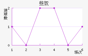 Щū