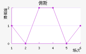 Ӷ˹