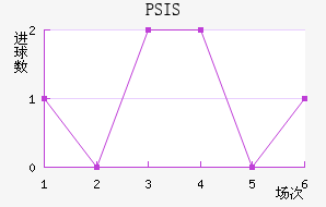 PSIS¢