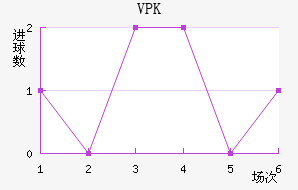 VPK