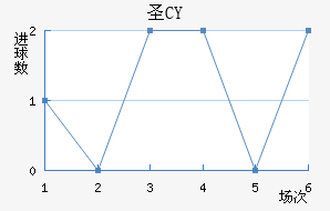 ʥCY