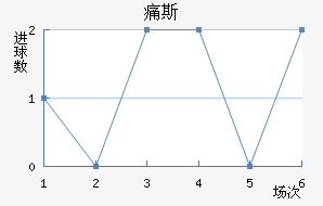 ʹ˹