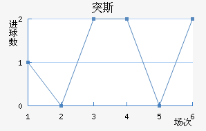 ͻ˹
