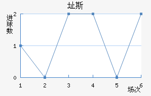 ֶ˹
