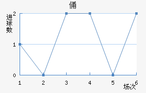 MTKٸǽ