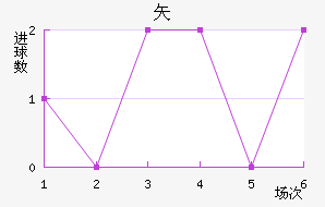 ʸ³ǽ