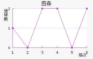 ͼɭ