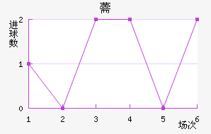 ޸
