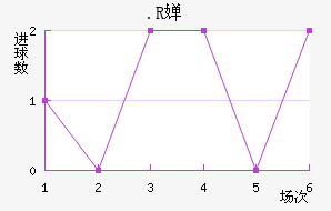 .R濨