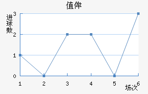 ֵٰ