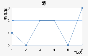 ޶