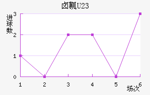±ȿU23