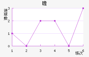 հ