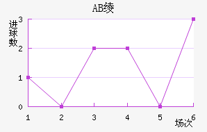 AB籾