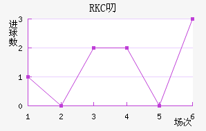 RKC߶˽