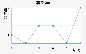 Ӣز޸