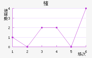 ȶ