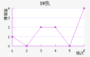 BWִĽ
