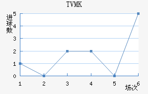 TVMKֽ