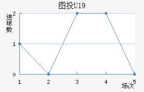 ͼͶU19