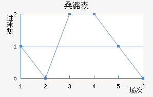 ɣºɭ