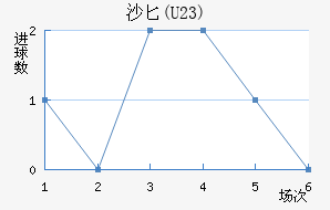 ɳذ(U23)