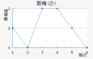 ˹÷(ɳ)