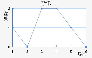 ˹Ѷ½