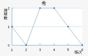 ϣʷسǽ