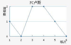 FC¬˹觽
