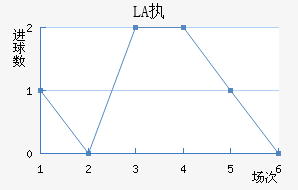 LASKִĽ
