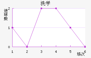 ϴѧ