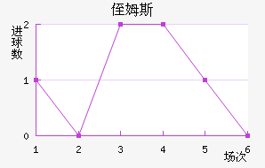 ֶķ˹