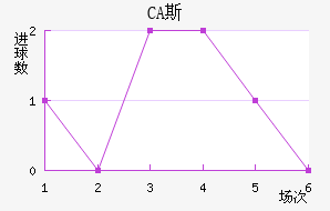 CA˹ǽ