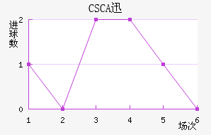 CSCAѸٽ
