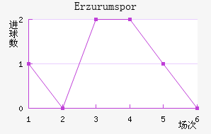 Erzurumspor
