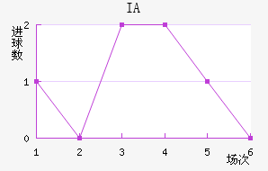 IA˹