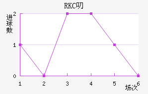 RKC߶˽