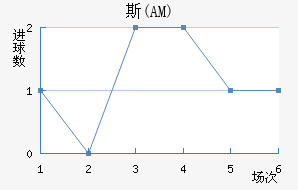 ˹(AM)