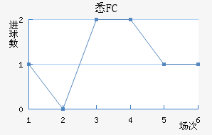 ϤFC