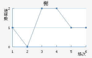 鿨