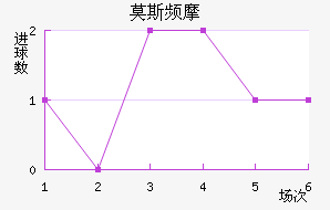 Ī˹ƵĦ