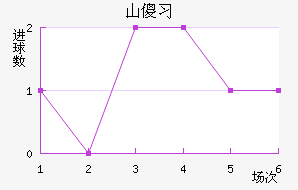 ɽɵϰ½