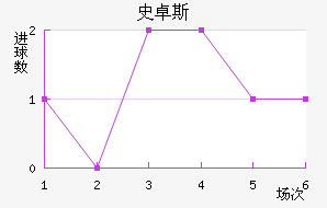 ʷ׿˹ؽ