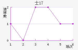ʿU17