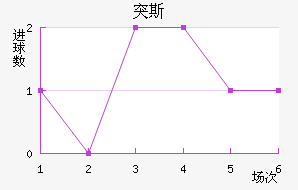 ͻ˹
