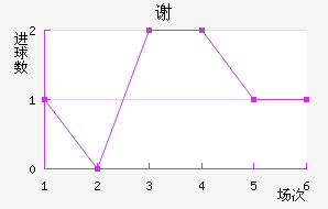л