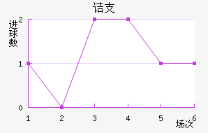 ڵ֧