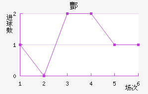 躽